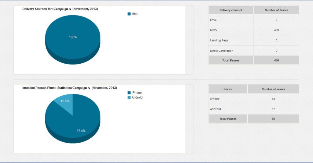 stats-2 pie chart showing insight into user pass interaction