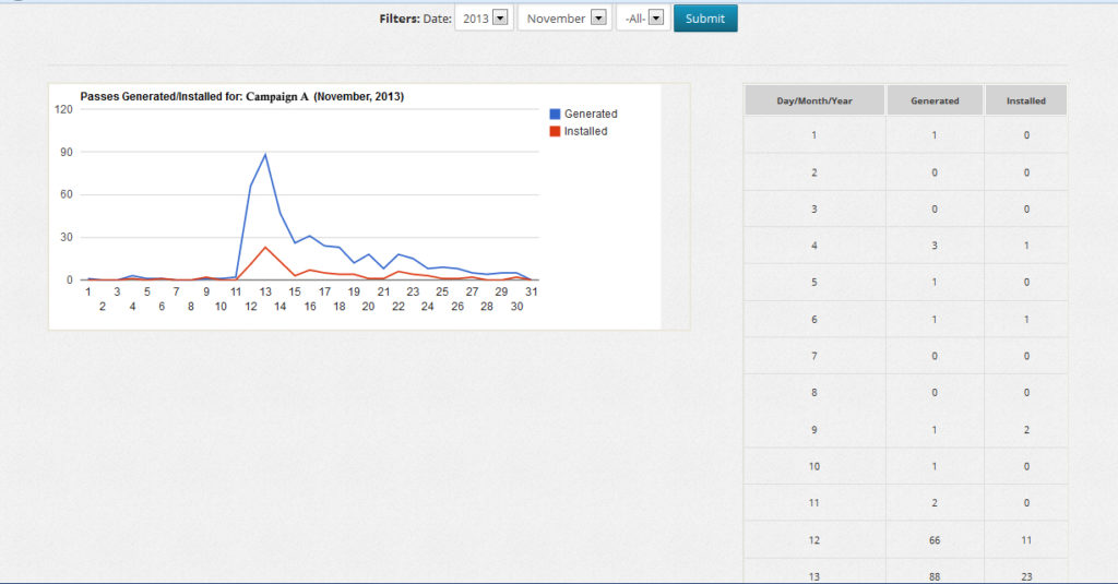 stats_1 graph showing insight into user pass interaction