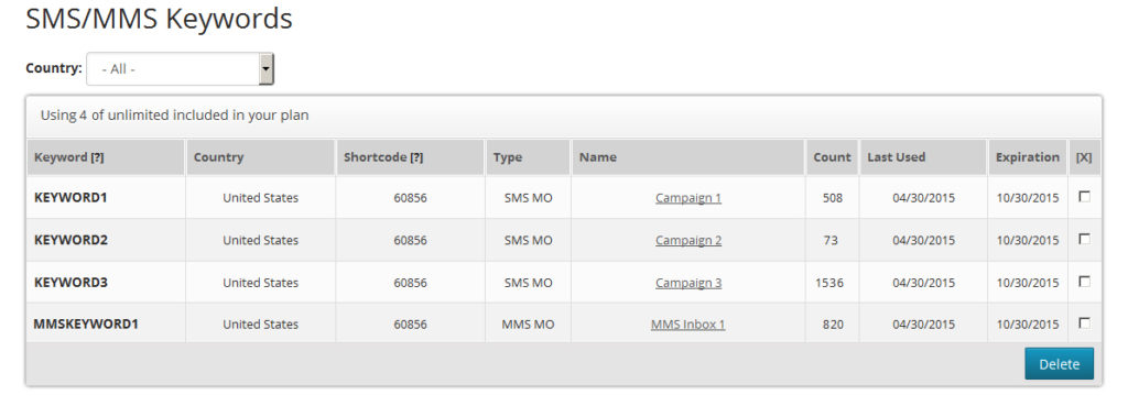 unlimited keywords for marketing campaigns
