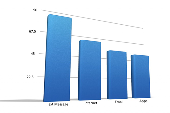 text message marketing
