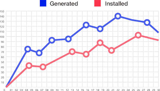 how-to-track mobile wallet performance graph
