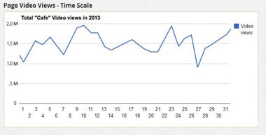 mobile video hosting statistics page