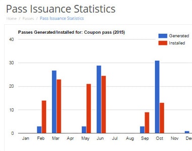 digital card service provider analytics interface