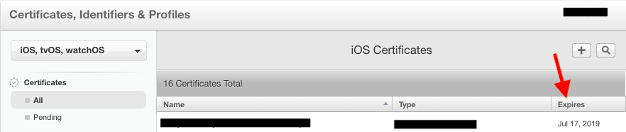 pass certificate expiration