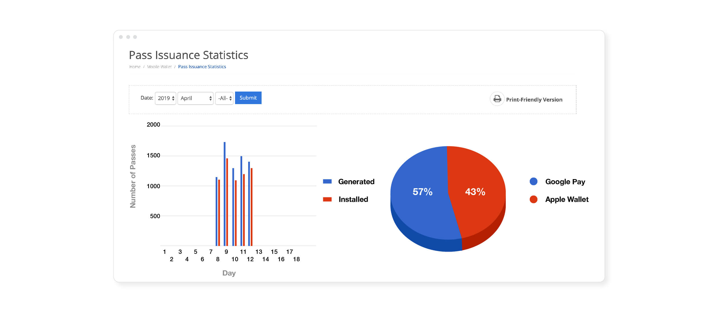 Mobile Wallet Pass Analytics Pass Stats