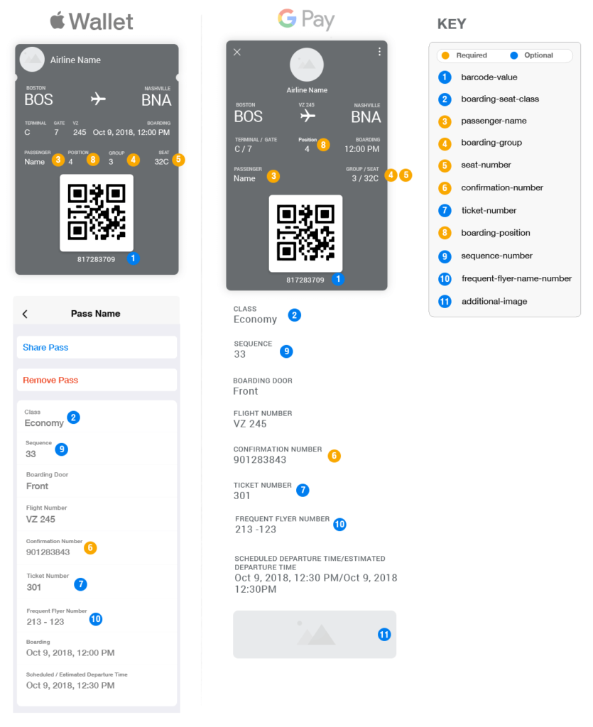 Mobile Wallet Boarding Pass