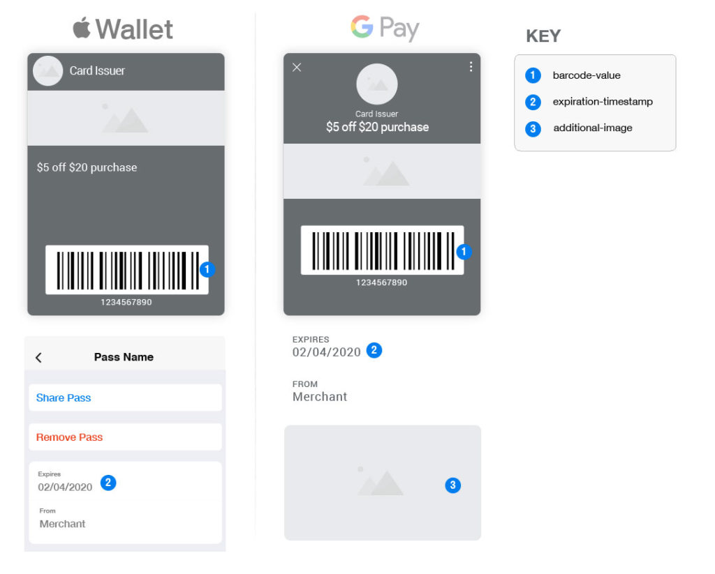 mobile wallet coupon