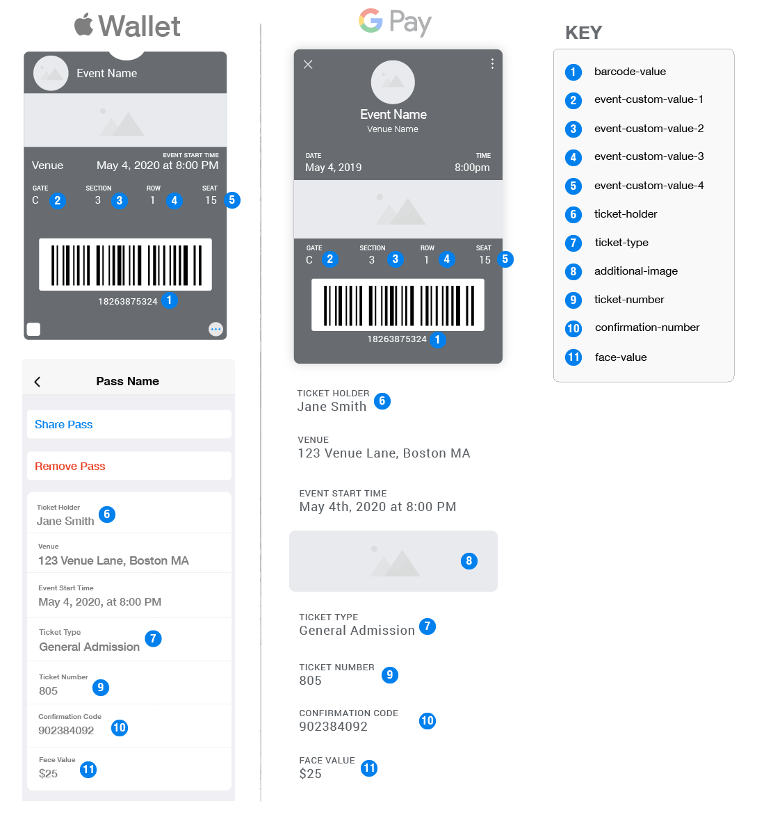 mobile wallet event ticket