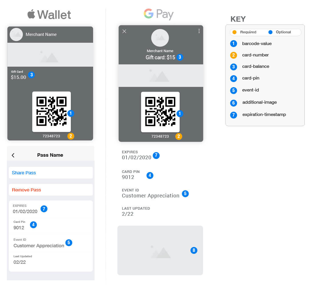 mobile wallet gift card