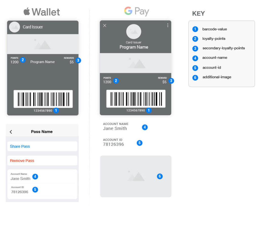 mobile wallet loyalty card