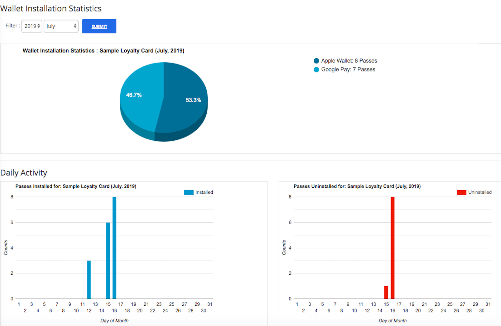 Pass Installation Statistics Pass installation statistics into mobile wallet