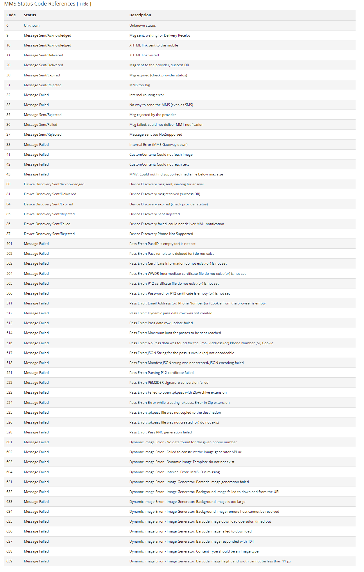 MMS Status Codes
