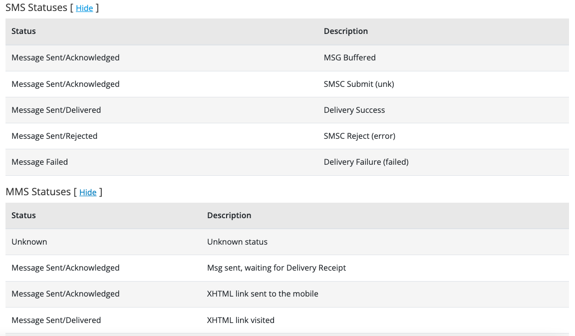 SMS & MMS Status Definitions