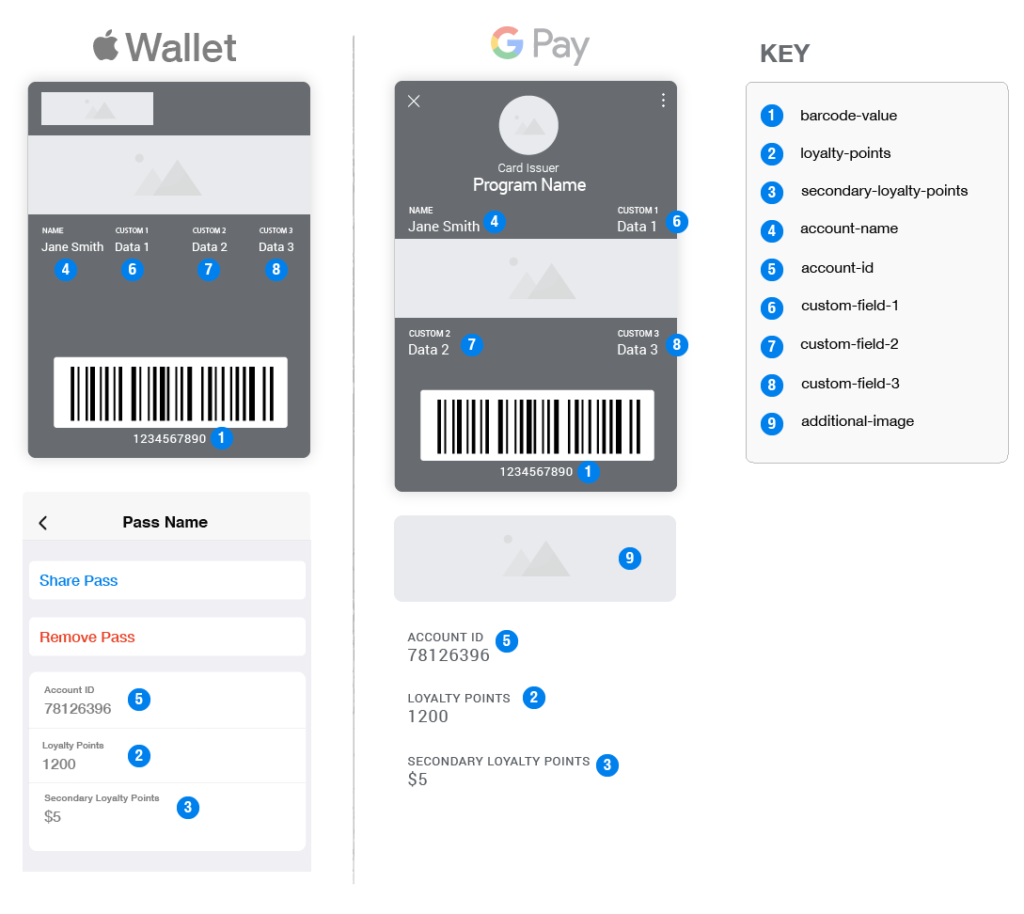loyalty card layout 2
