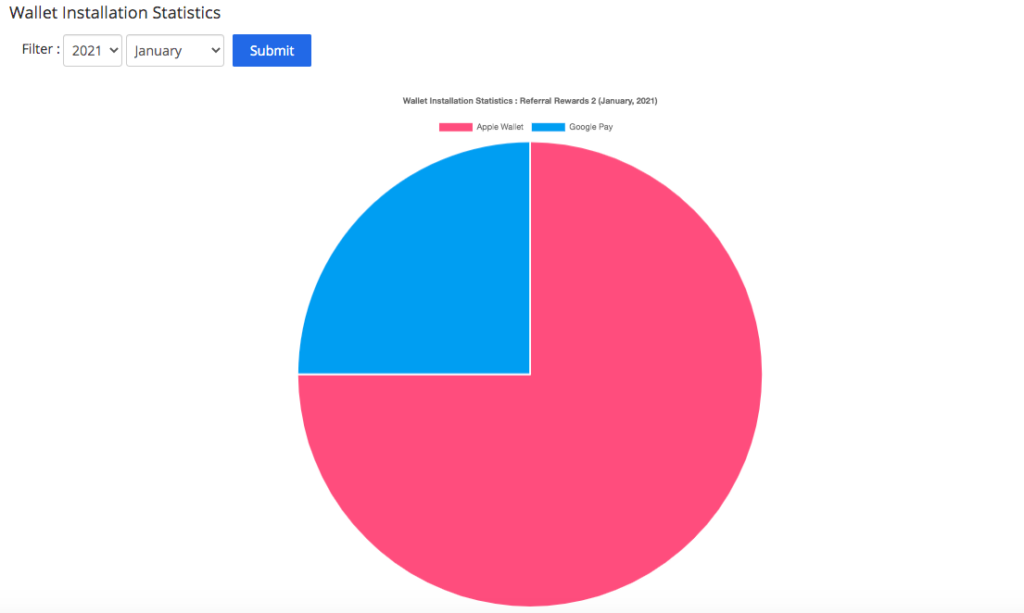 Wallet Installation Statistics