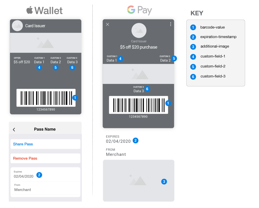 Mobile Wallet Coupon Layout 2