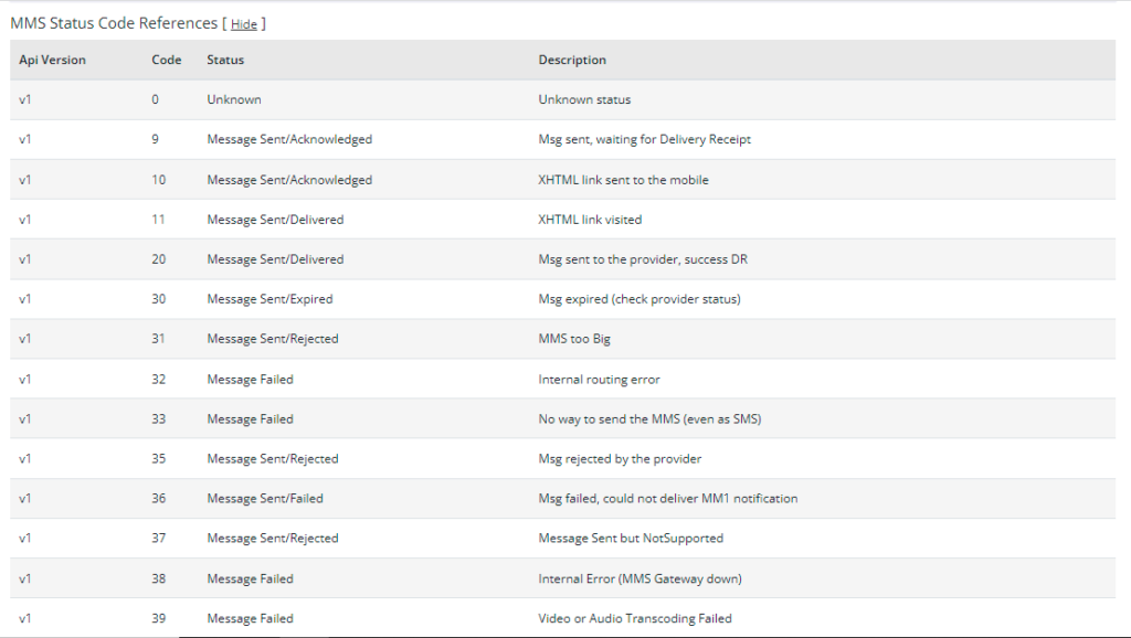 MMS Status Code Reference 1