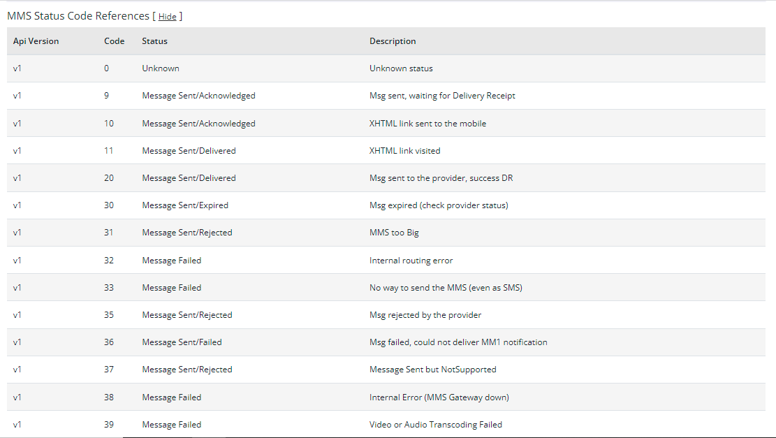 Message Lookup - Skycore
