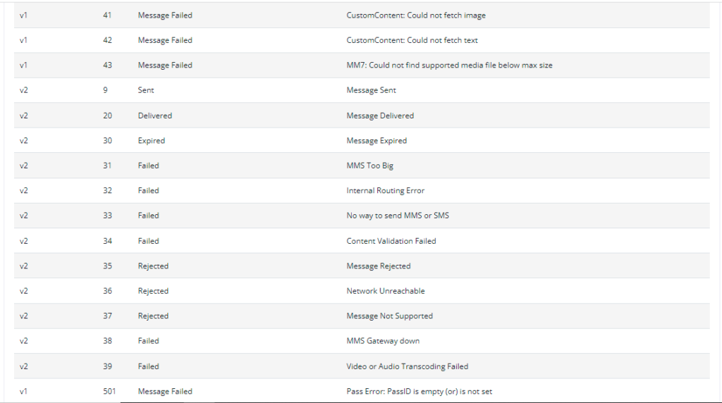 MMS Status Code Reference 2