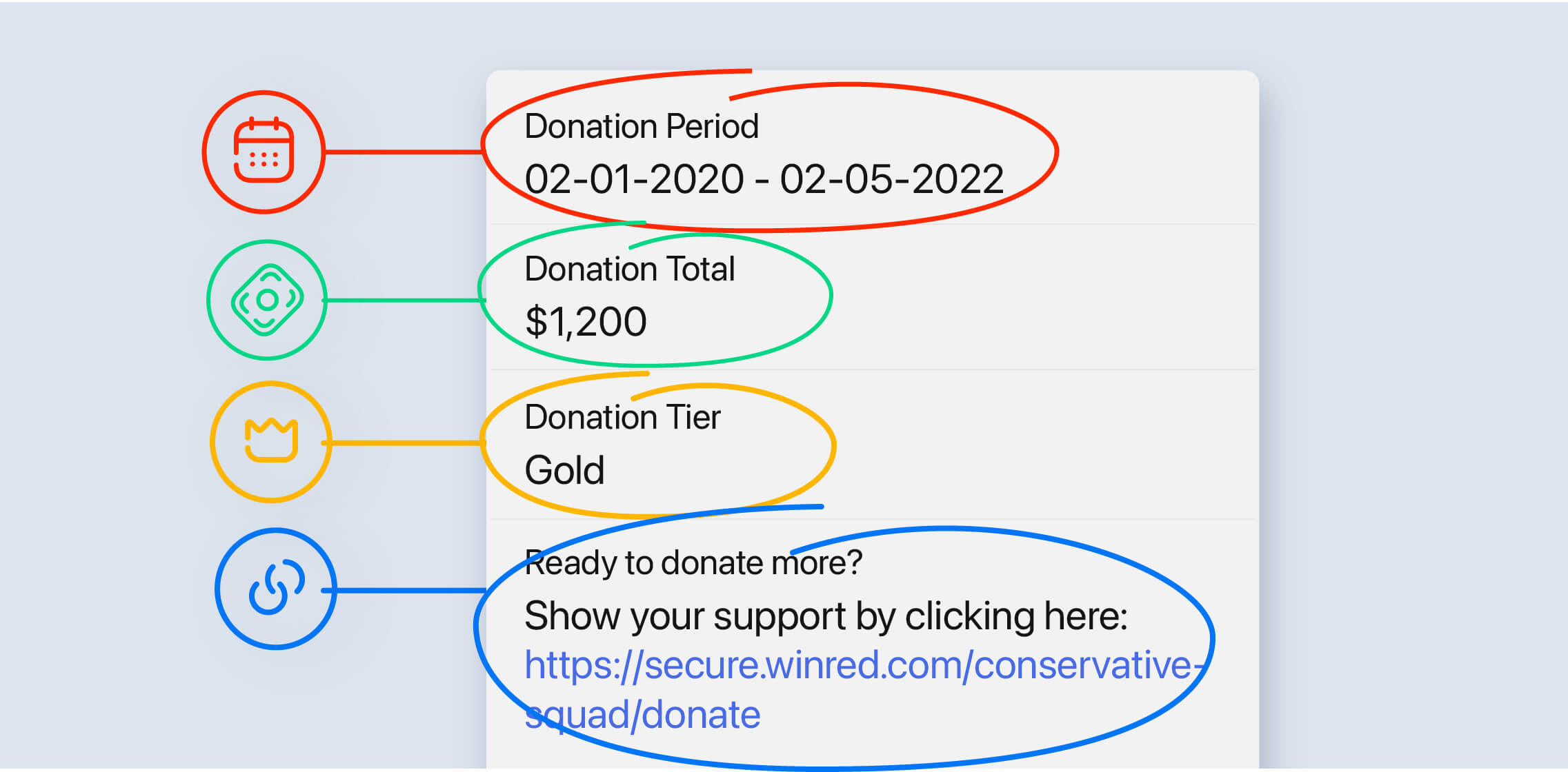 Display Cardholder Donation Information Referral Sign Up Process
